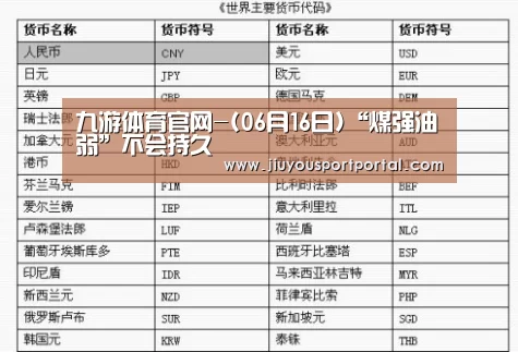 九游体育官网-(06月16日)“煤强油弱”不会持久(图1) 九游体育官网